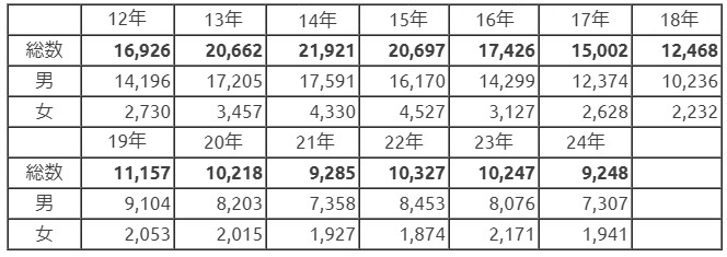 淋病とは うつされた 性病かもと思ったらバレずに検査